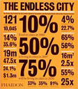 The Endless City